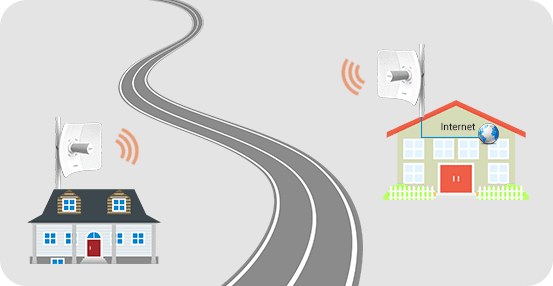 Long Distance Wireless Connection