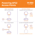Aruba Instant On AP22 Powering Up