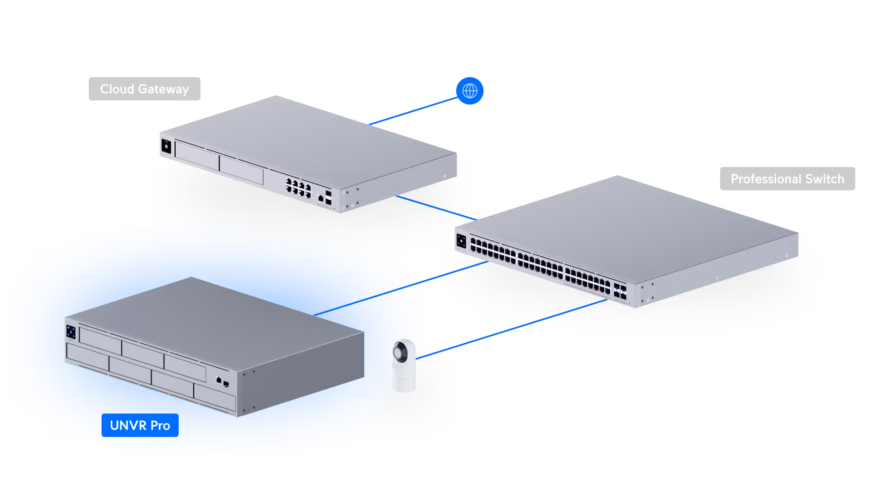 UNVR Pro stack